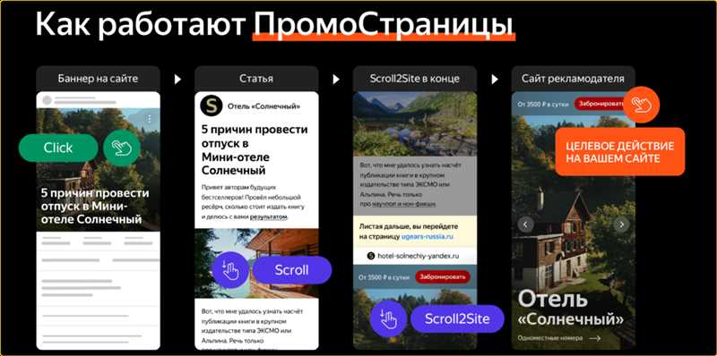 4-я лекция Яндекса про ПромоСтраницы - результаты кампании