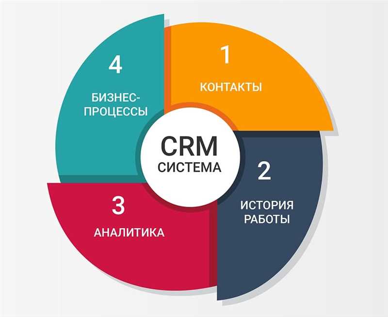 Зачем нужна CRM-система?