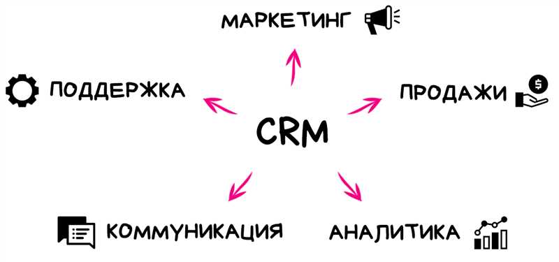 Как выбрать CRM-систему?