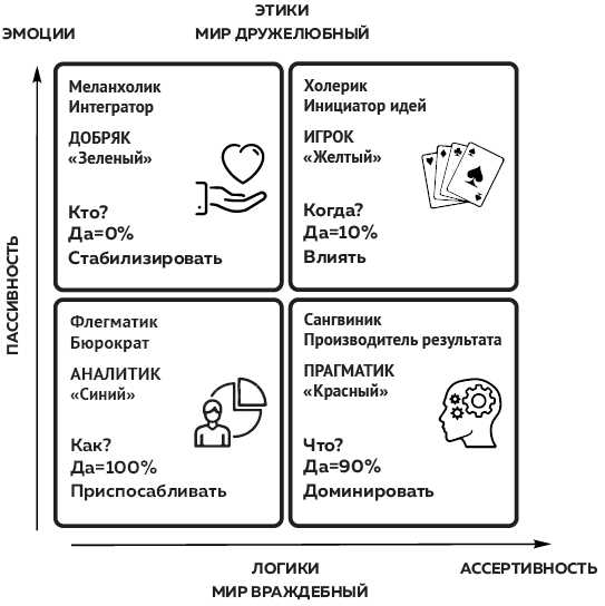 Привлечение внимания меланхолика