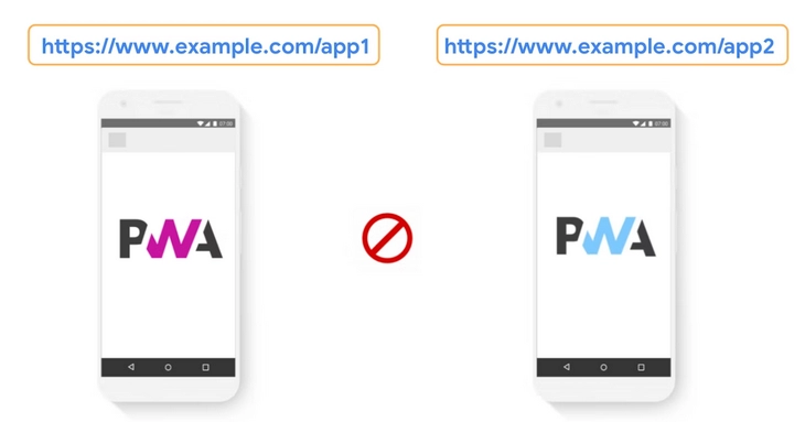 PWA-приложения: гайд по главному тренду в мобильной разработке
